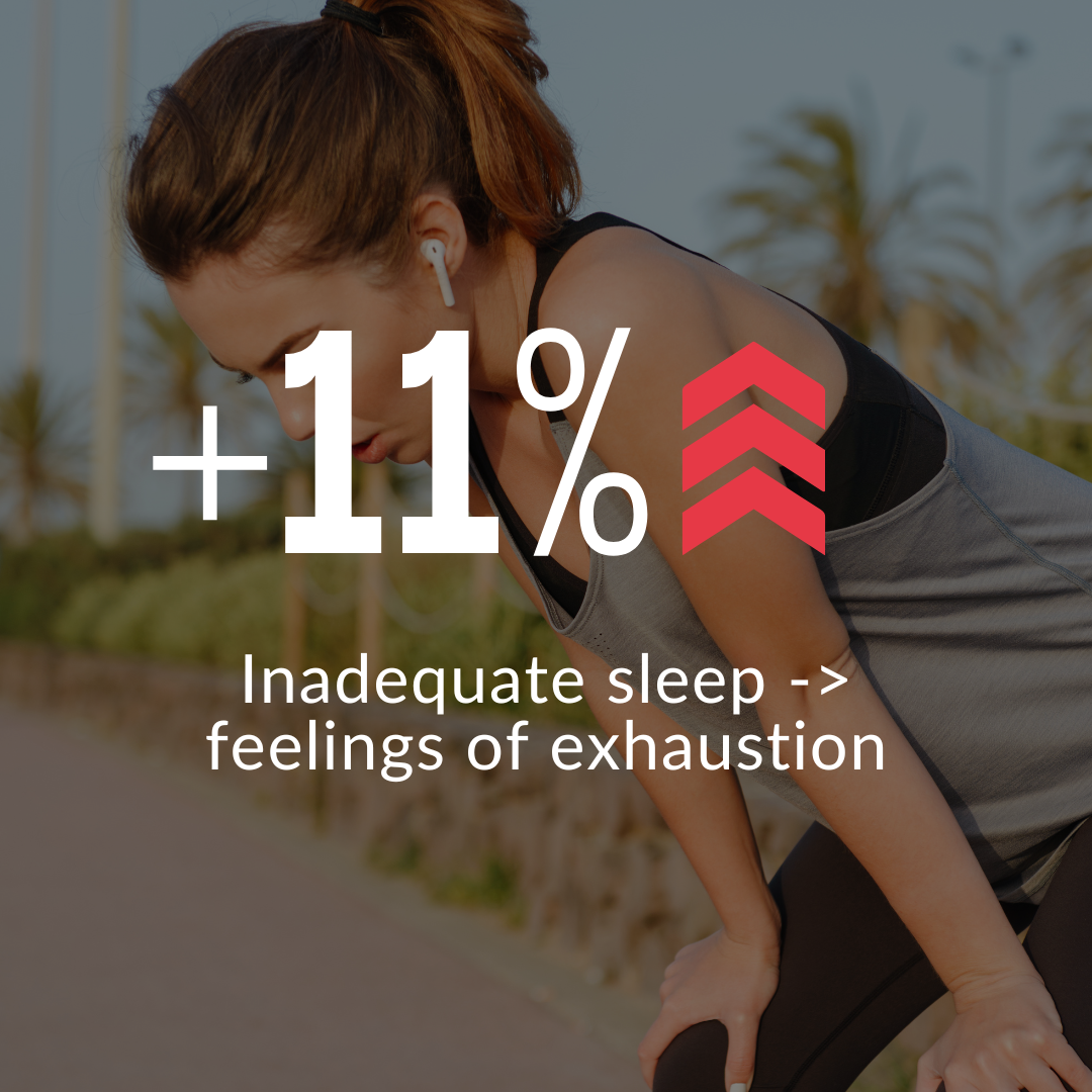 Performance Sleep Coaching | Improve Your Athletic Performance